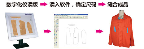 数字化仪应用范围 数字化仪应用范围