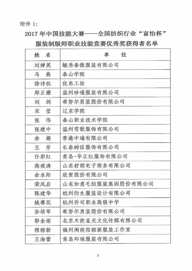 全国纺织行业“富怡杯”服装制版师职业技能竞赛获奖名单揭晓！