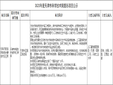 2023年度天津市科学技术奖提名项目公示