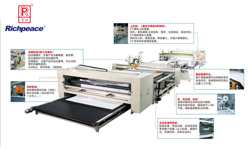 富怡翻套被四边缝纫裁切生产线