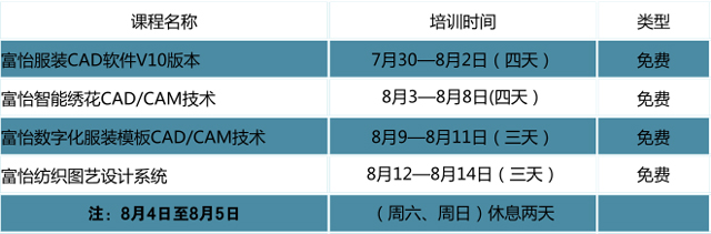 富怡第三期服装/绣花CAD/CAM技术培训天津站开课了，免费!免费!免费哟~