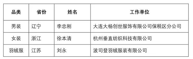 富怡·第七届全国十佳服装制版师大赛